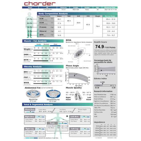 Analyzátor zloženia tela CHARDER MA801, úradne overená, do 300 kg Analyzátor zloženia tela CHARDER MA801, úradne overená, do 300 kg