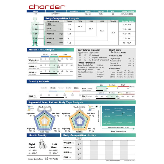 Analyzátor zloženia tela CHARDER MA601, úradne overená, do 300 kg Analyzátor zloženia tela CHARDER MA601, úradne overená, do 300 kg