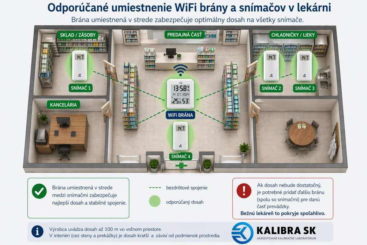 WiFi brána TFA.me TFA 35.8103.02 s teplomerom a vlhkomerom WiFi brána TFA.me TFA 35.8103.02 s teplomerom a vlhkomerom