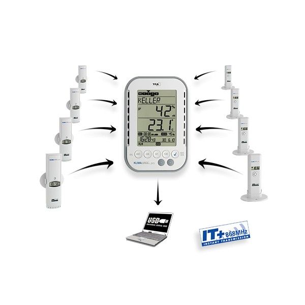 Záznamník teploty a vlhkosti TFA 303039 KLIMALOGG PRO s certifikátom o kalibrácii do miestnosti (15, 20, 25, 30°C) Záznamník teploty a vlhkosti TFA 303039 KLIMALOGG PRO s certifikátom o kalibrácii do miestnosti (15, 20, 25, 30°C)